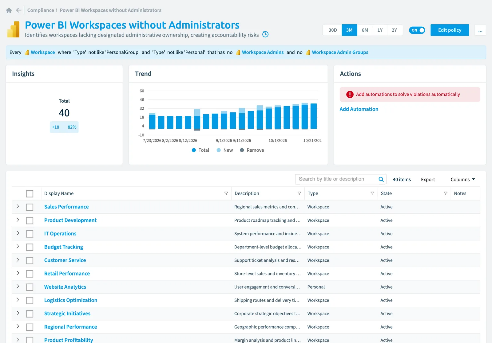 The Power BI Workspaces without administrators policy in Rencore Governance: the rule, its trend and the objects that match it