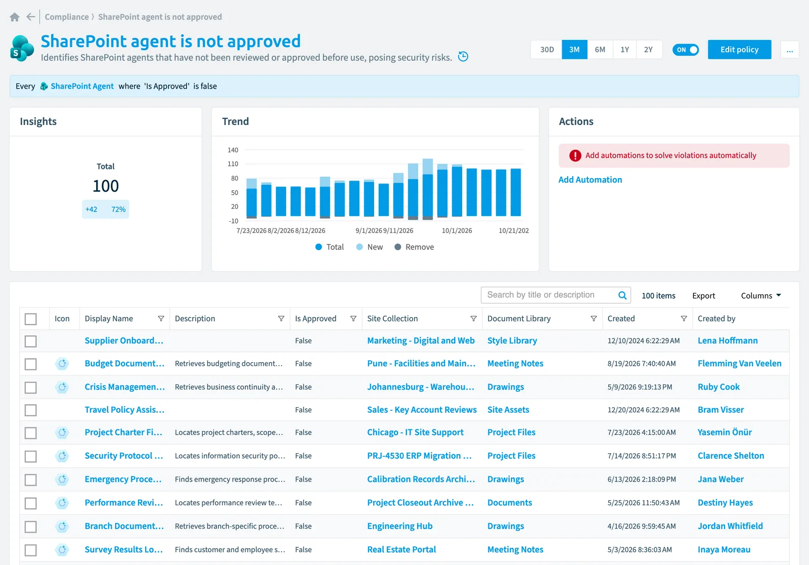 The SharePoint agent is not approved policy in Rencore Governance: the rule, its trend and the objects that match it