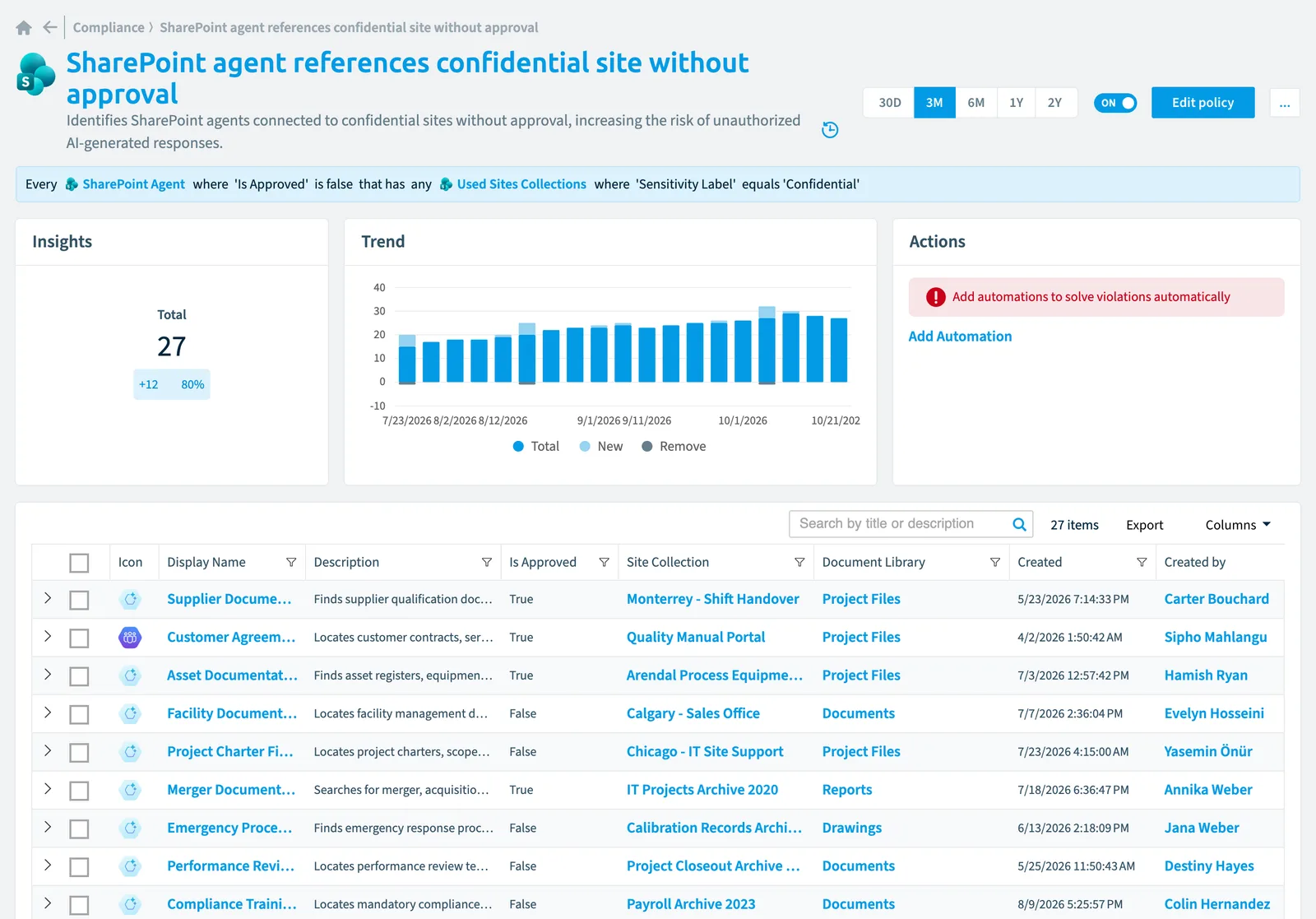 The SharePoint agent references confidential site without approval policy in Rencore Governance: the rule, its trend and the objects that match it