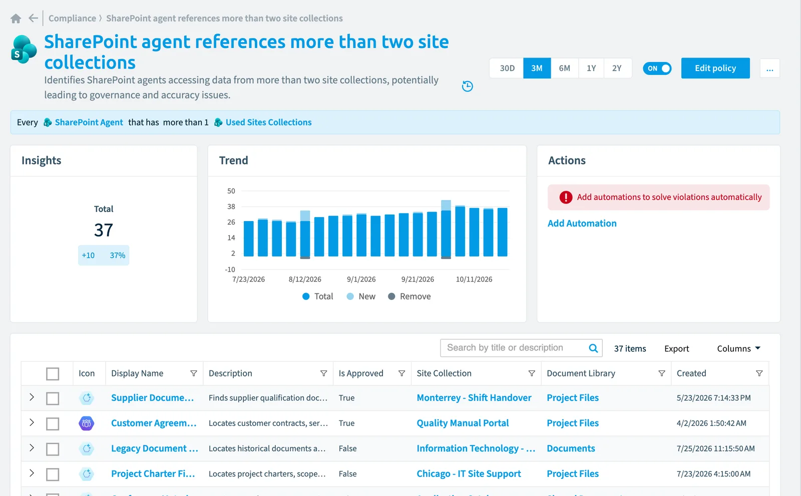 The SharePoint agent references more than two site collections policy in Rencore Governance: the rule, its trend and the objects that match it