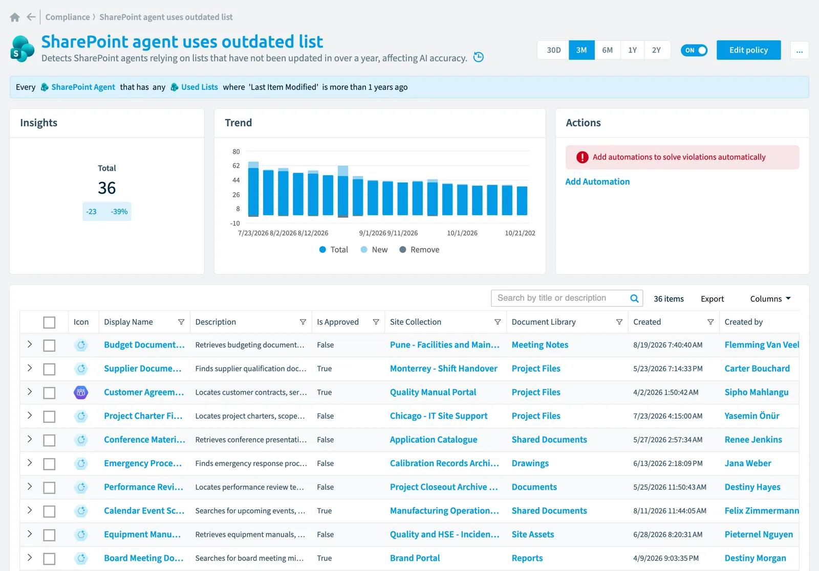 The SharePoint agent uses outdated list policy in Rencore Governance: the rule, its trend and the objects that match it