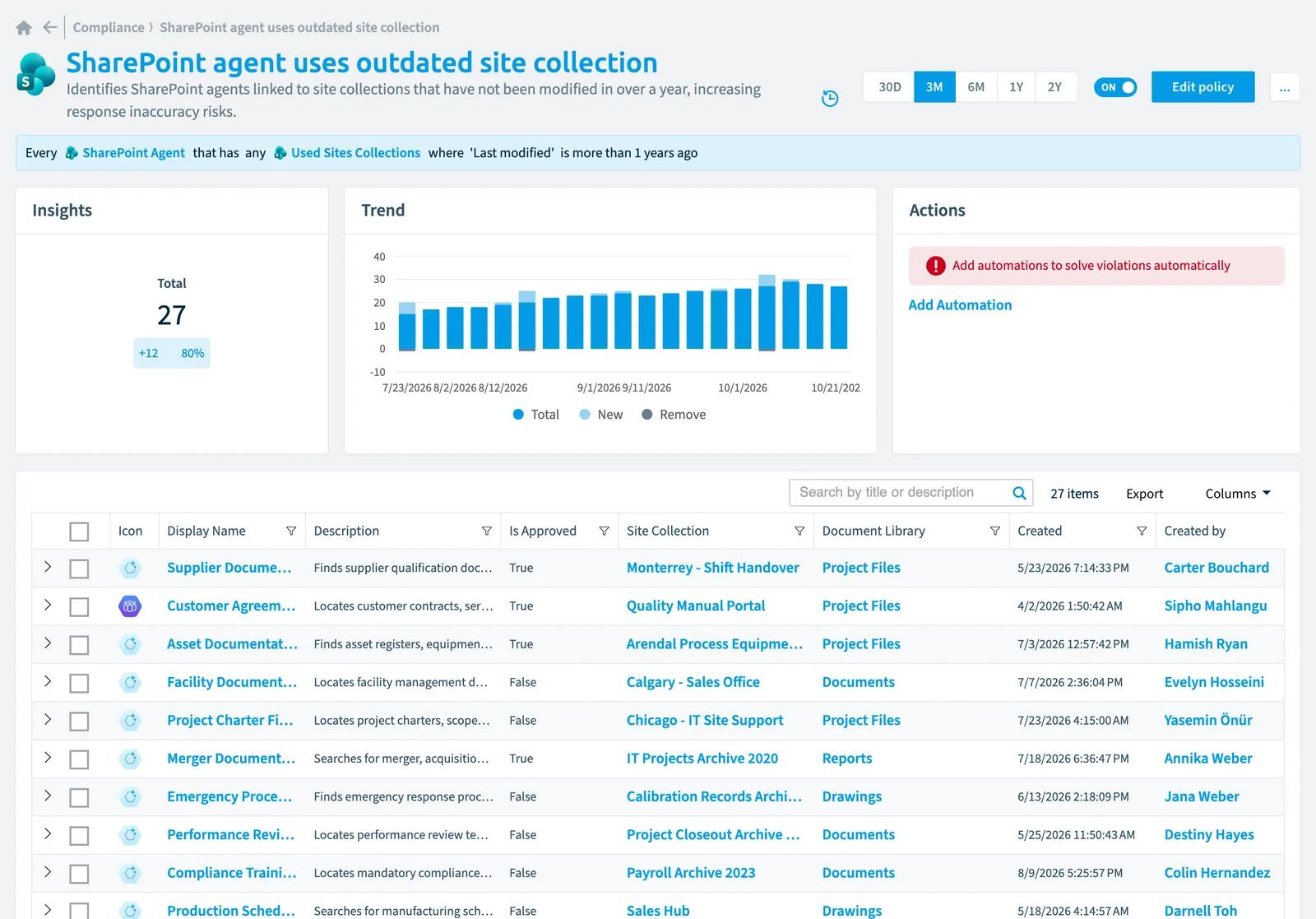 The SharePoint agent uses outdated site collection policy in Rencore Governance: the rule, its trend and the objects that match it