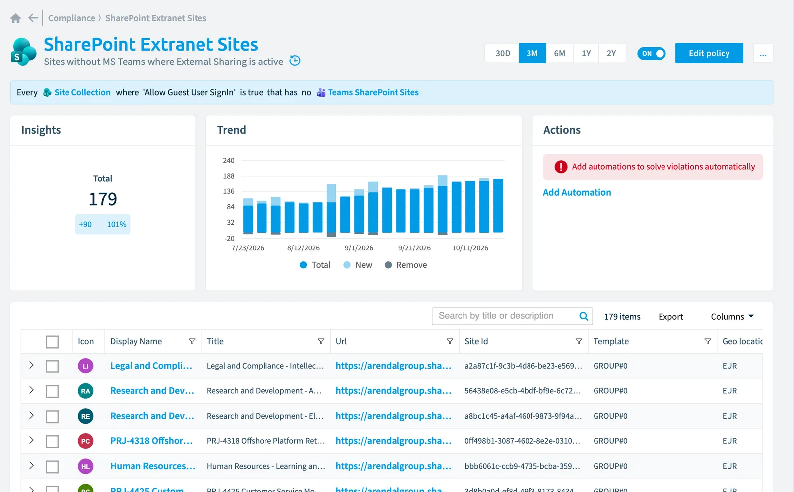 The SharePoint extranet sites policy in Rencore Governance: the rule, its trend and the objects that match it