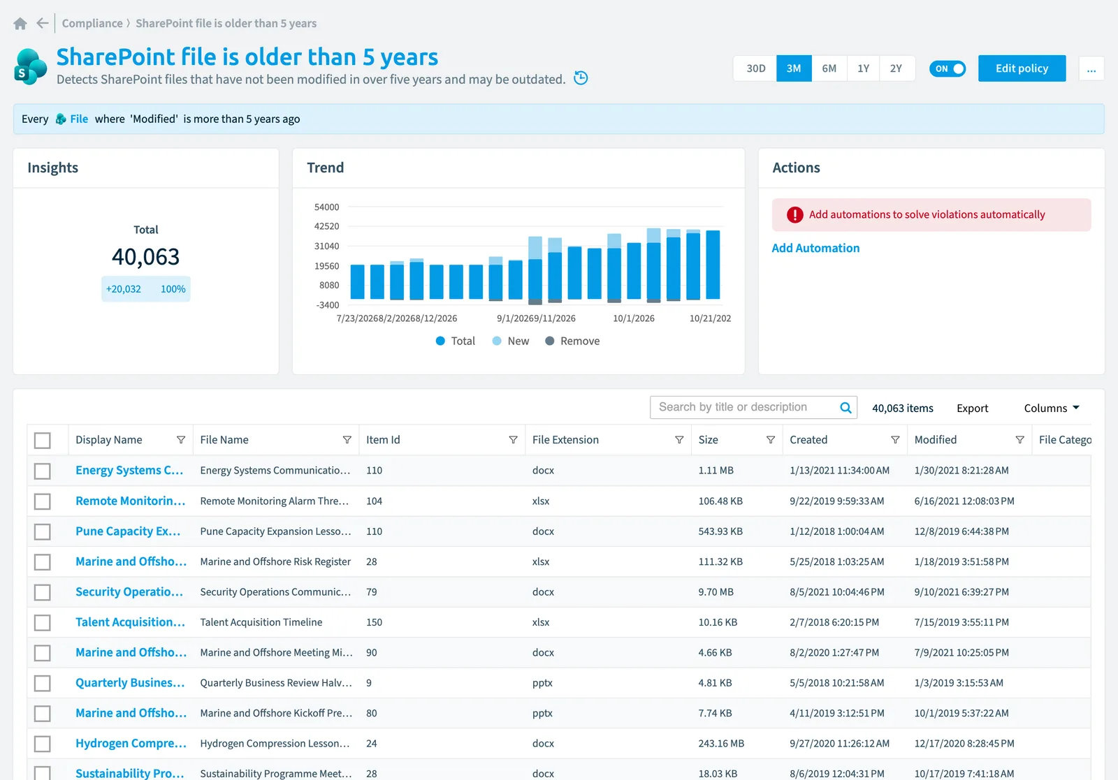 The SharePoint file is older than 5 years policy in Rencore Governance: the rule, its trend and the objects that match it