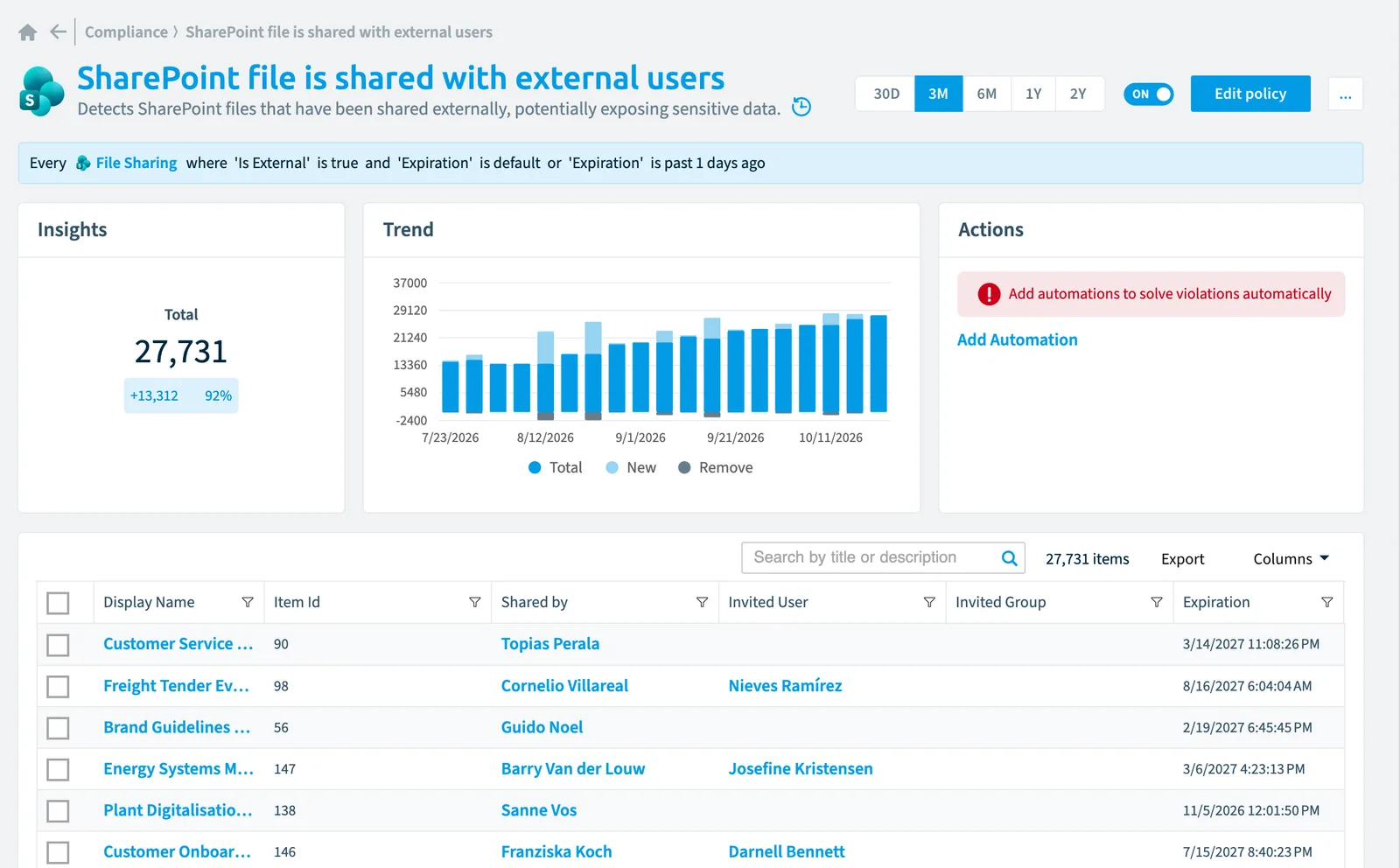 The SharePoint file is shared with external users policy in Rencore Governance: the rule, its trend and the objects that match it