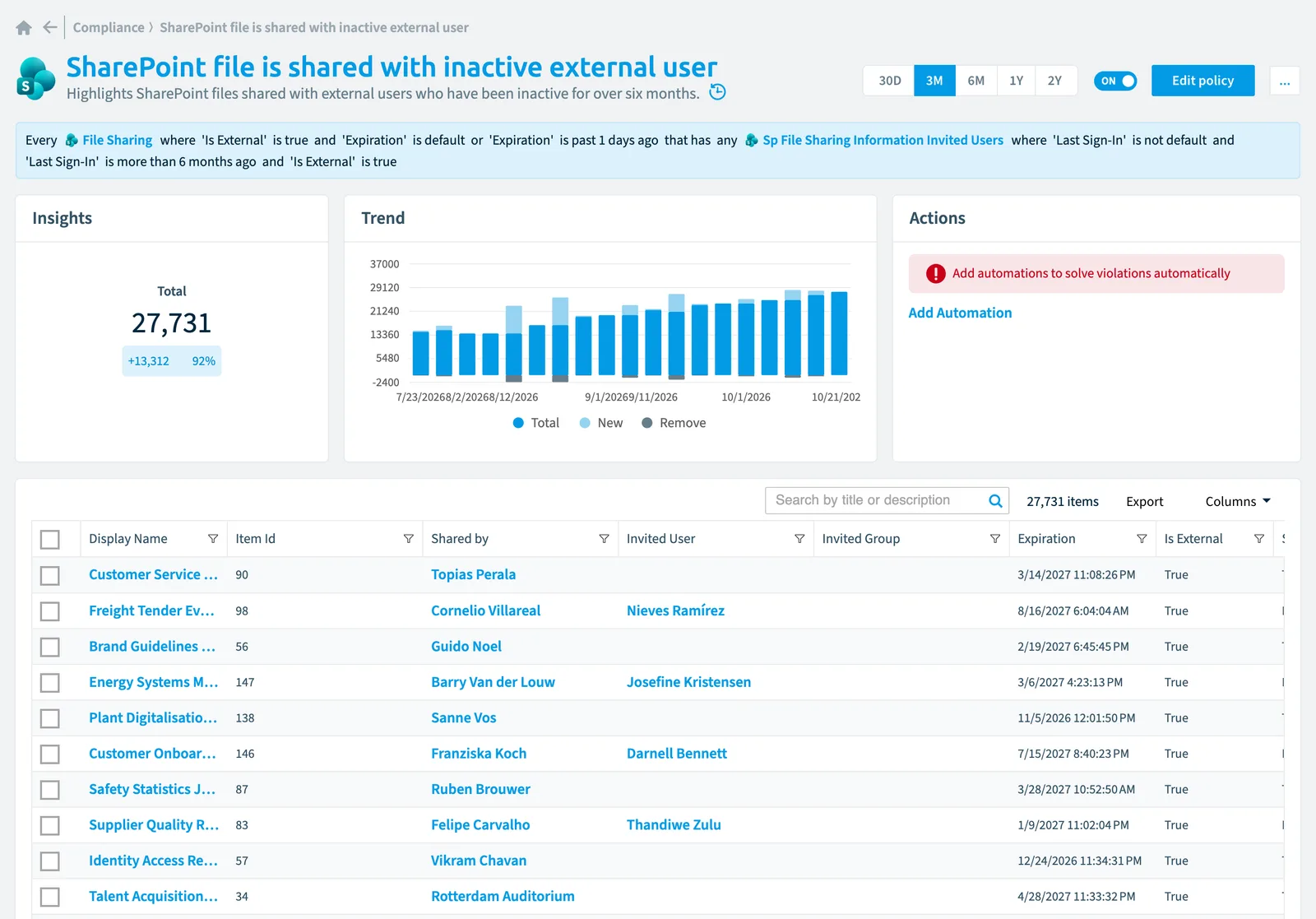 The SharePoint file is shared with inactive external user policy in Rencore Governance: the rule, its trend and the objects that match it