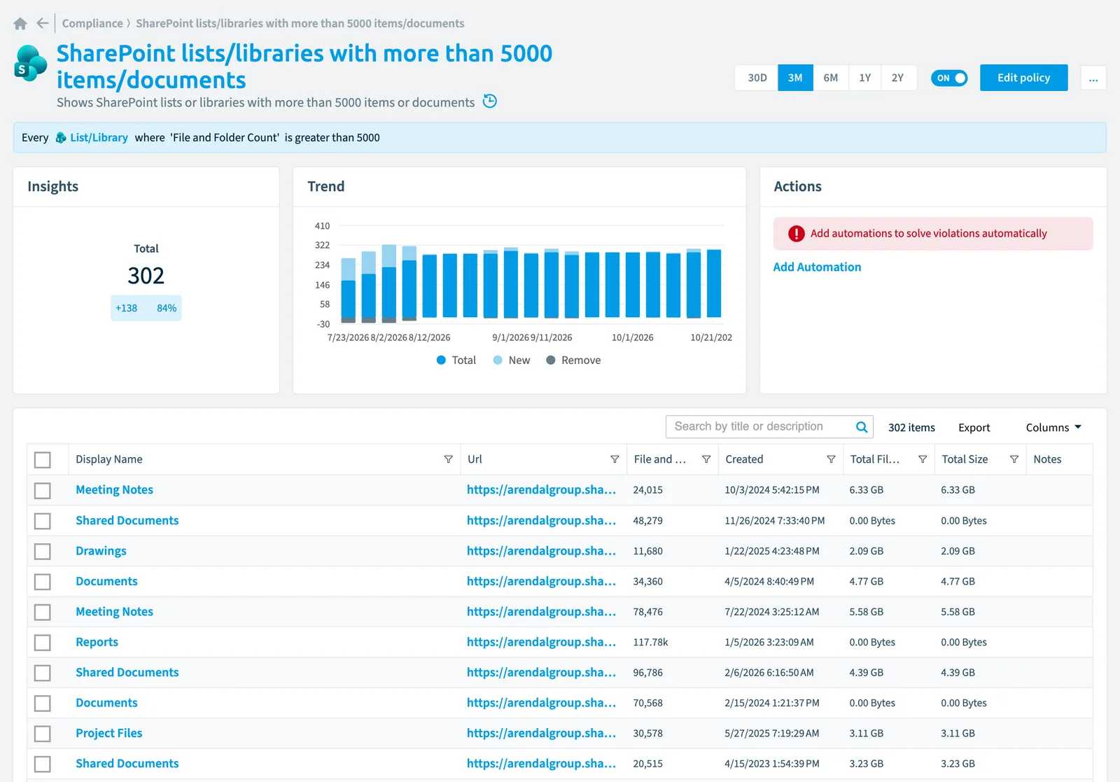 The SharePoint lists/libraries with more than 5000 items/documents policy in Rencore Governance: the rule, its trend and the objects that match it