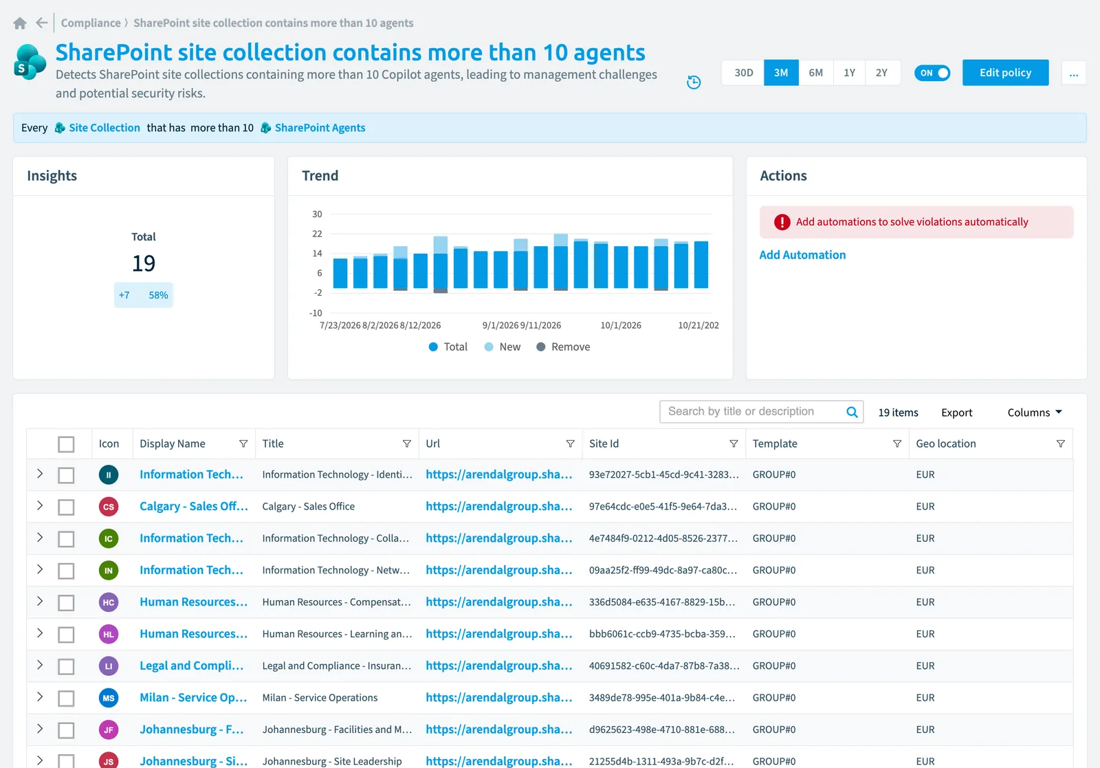 The SharePoint site collection contains more than 10 agents policy in Rencore Governance: the rule, its trend and the objects that match it