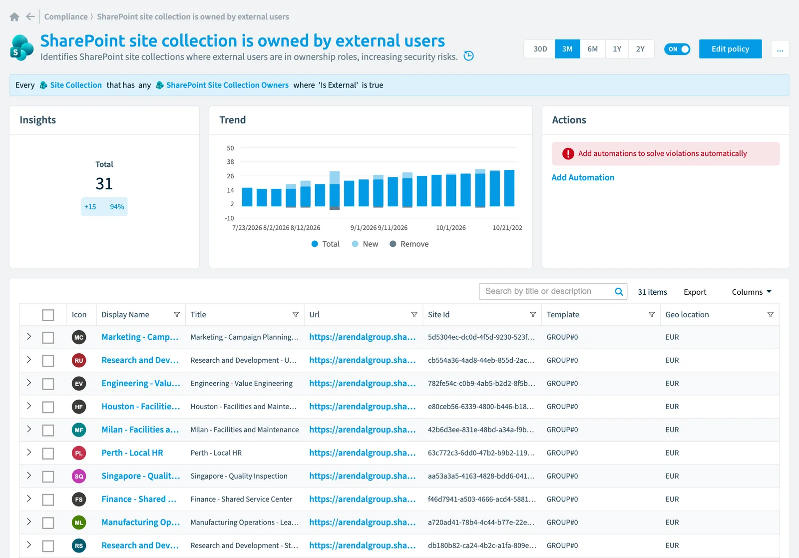 The SharePoint site collection is owned by external users policy in Rencore Governance: the rule, its trend and the objects that match it