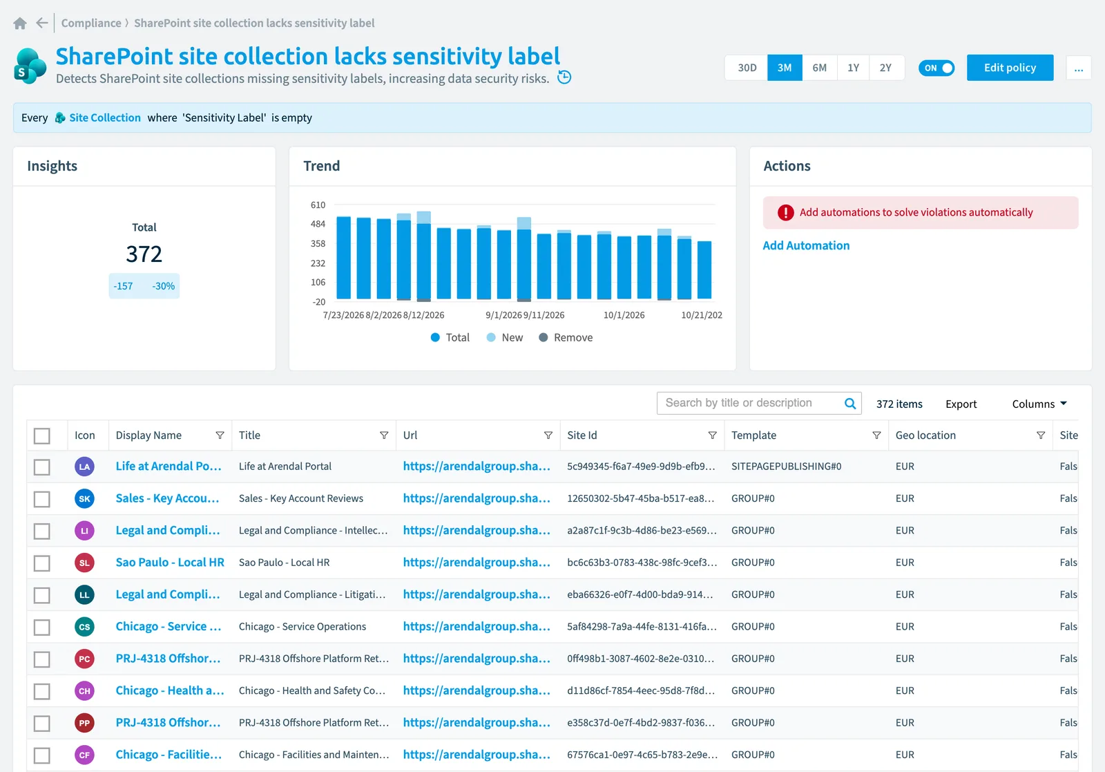 The SharePoint site collection lacks sensitivity label policy in Rencore Governance: the rule, its trend and the objects that match it