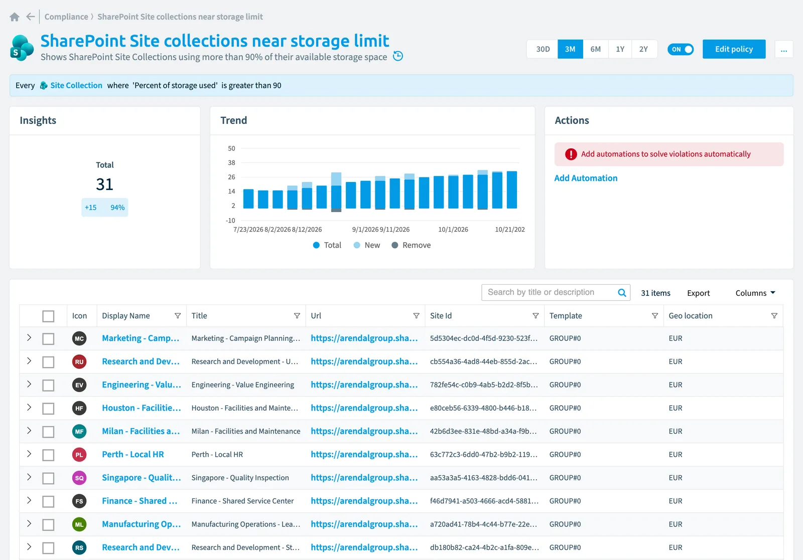 The SharePoint site collections near storage limit policy in Rencore Governance: the rule, its trend and the objects that match it