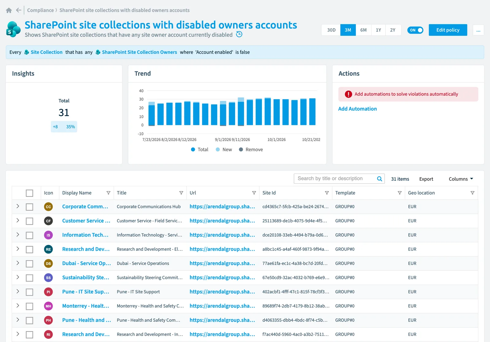 The SharePoint site collections with disabled owners accounts policy in Rencore Governance: the rule, its trend and the objects that match it