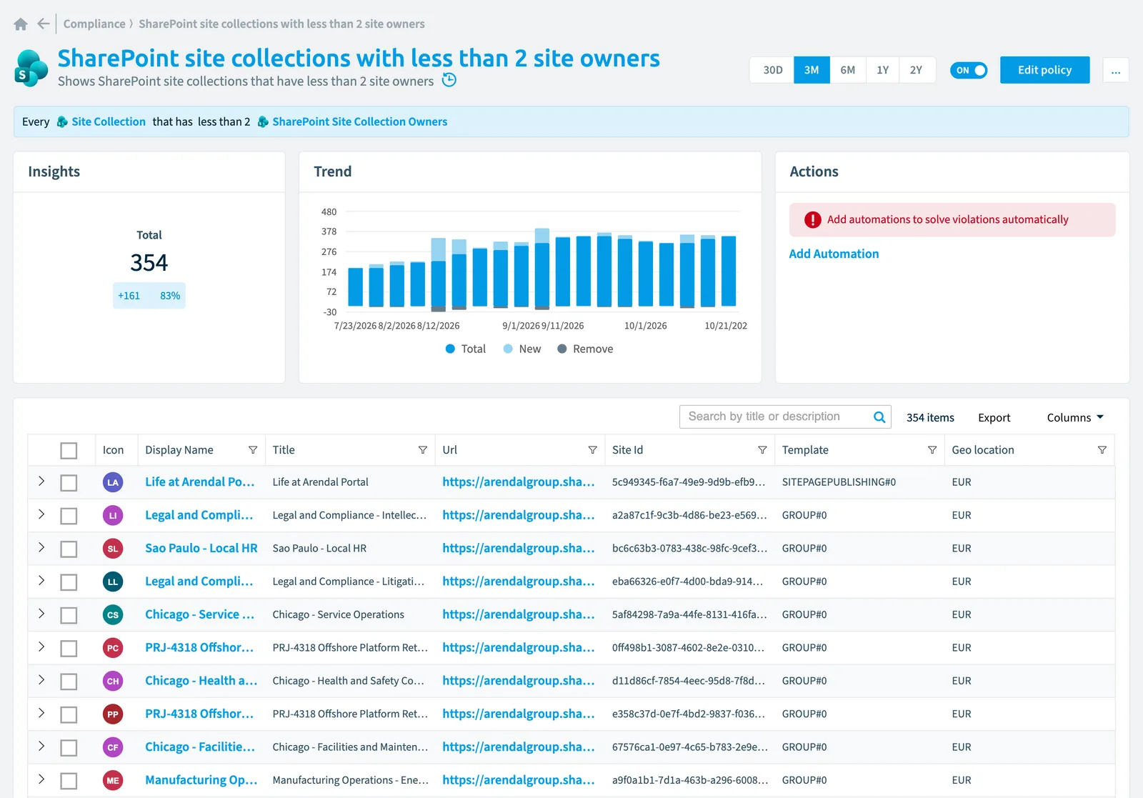 The SharePoint site collections with less than 2 site owners policy in Rencore Governance: the rule, its trend and the objects that match it