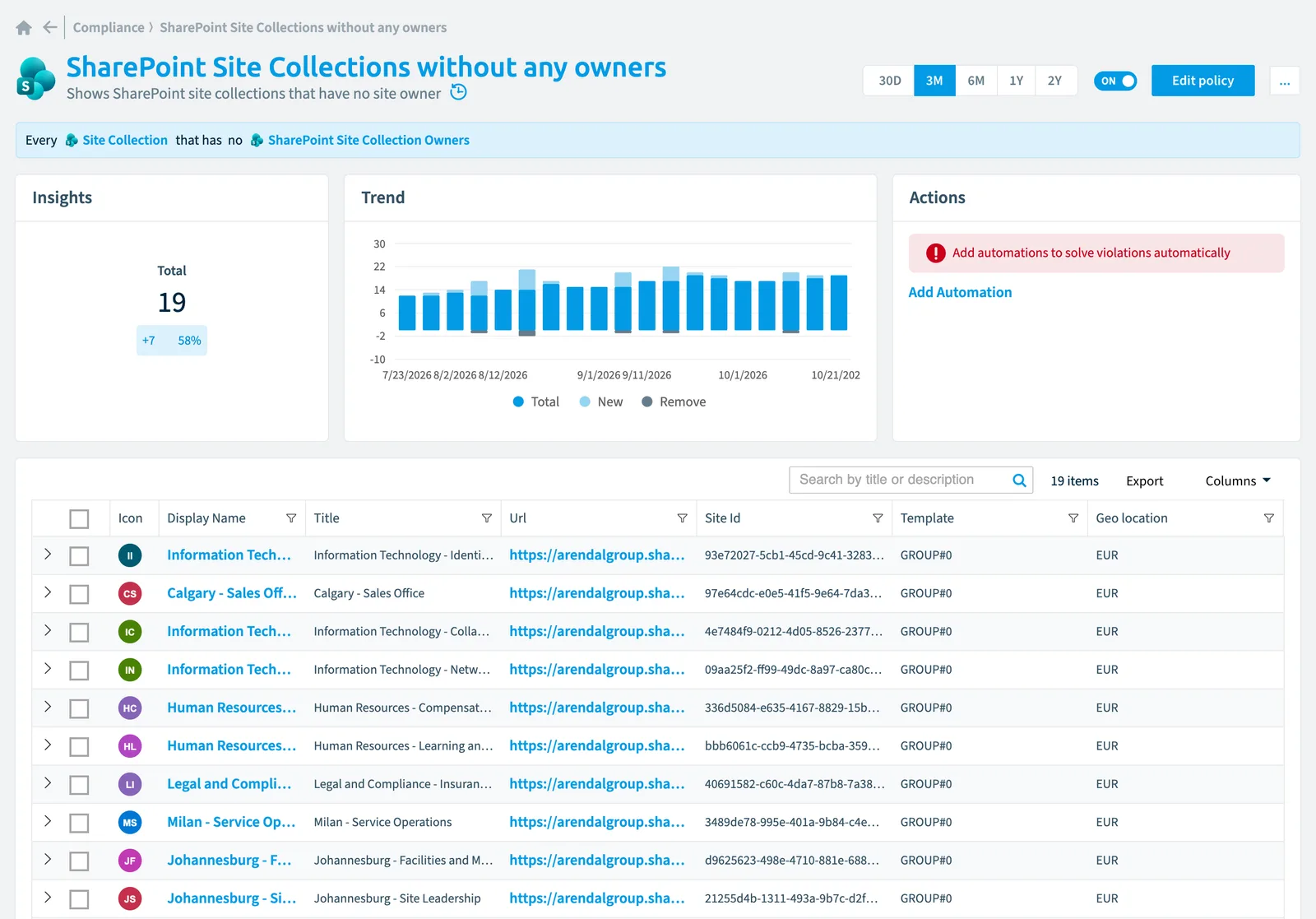 The SharePoint site collections without any owners policy in Rencore Governance: the rule, its trend and the objects that match it