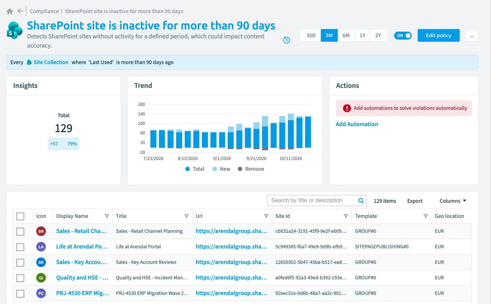 The SharePoint site is inactive for more than 90 days policy in Rencore Governance: the rule, its trend and the objects that match it