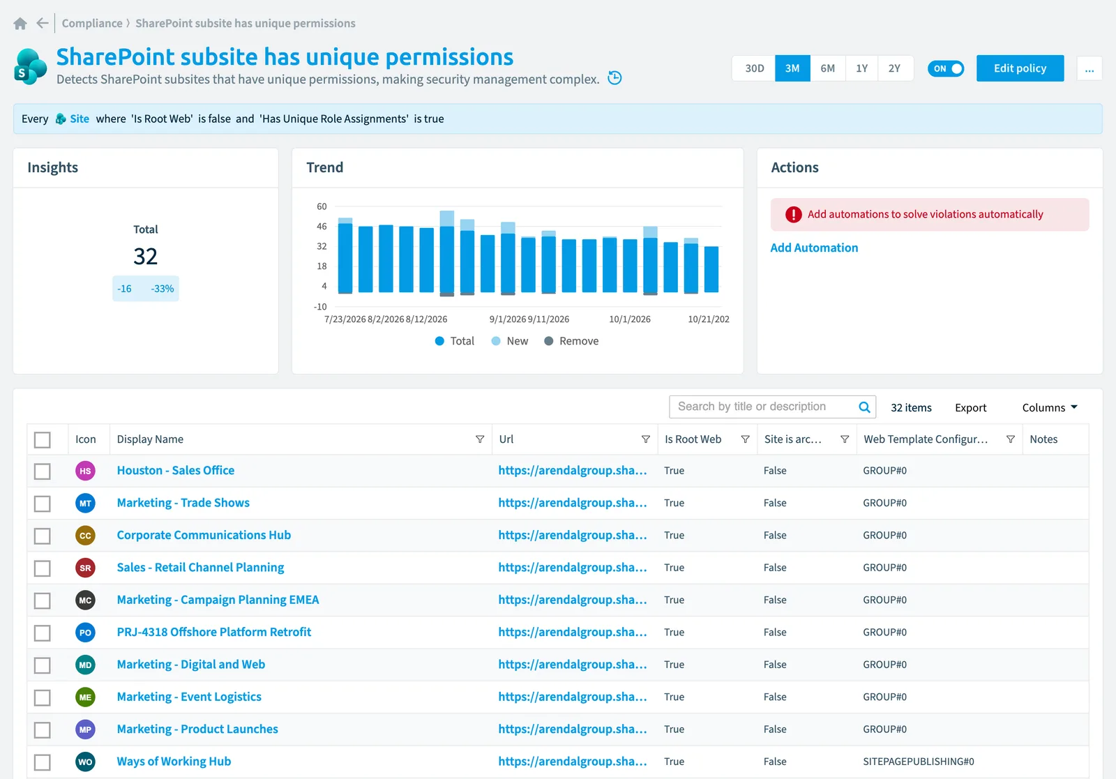 The SharePoint subsite has unique permissions policy in Rencore Governance: the rule, its trend and the objects that match it