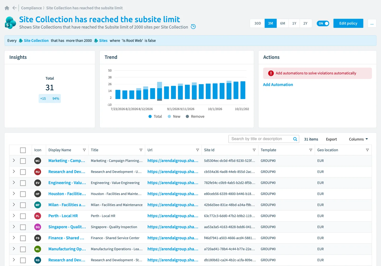The Site collection has reached the subsite limit policy in Rencore Governance: the rule, its trend and the objects that match it