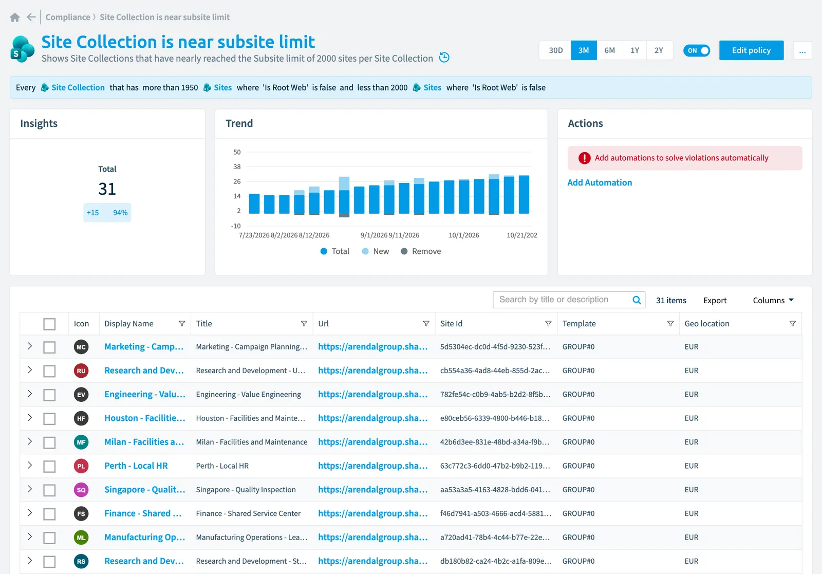 The Site collection is near  subsite limit policy in Rencore Governance: the rule, its trend and the objects that match it