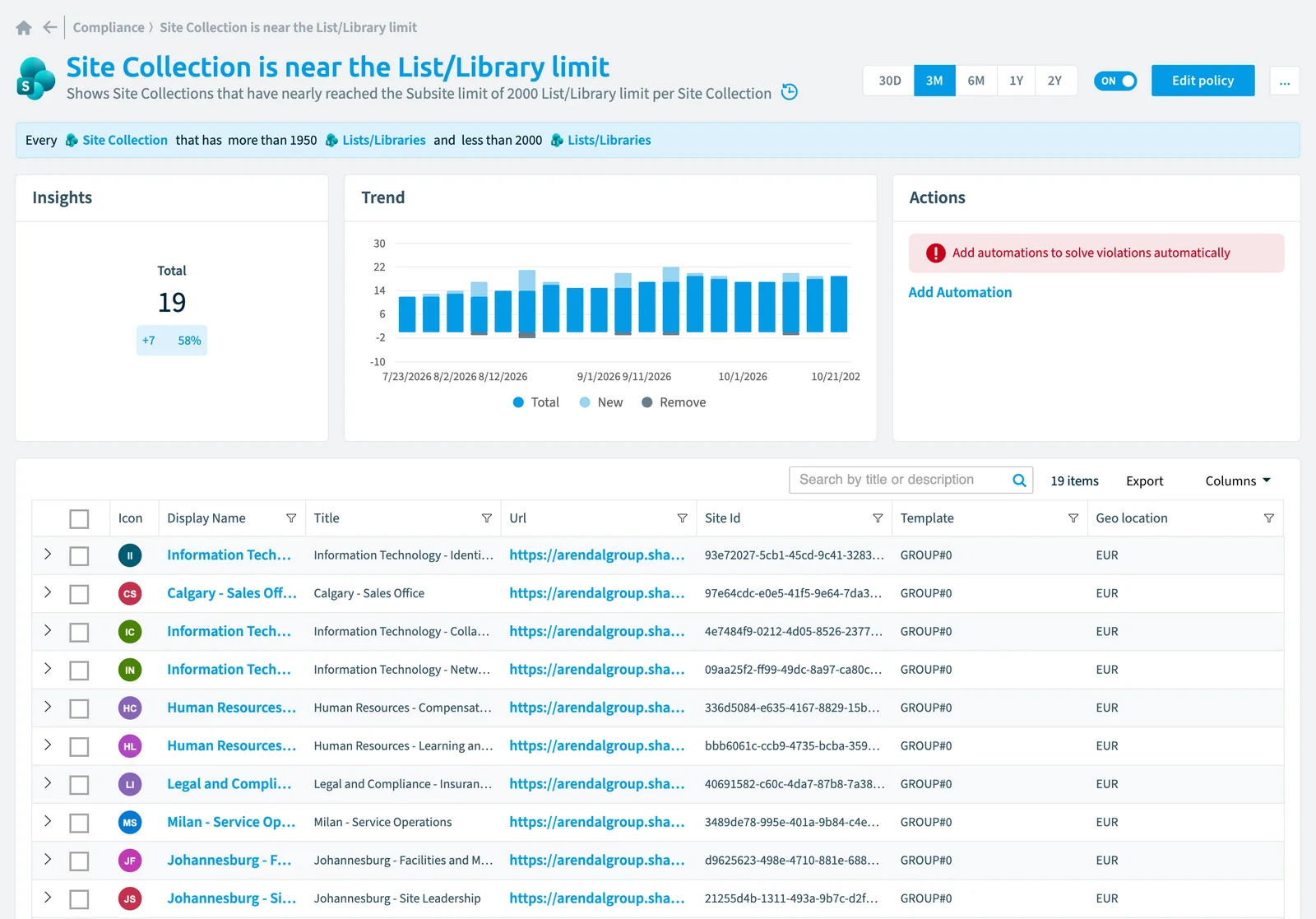 The Site collection is near the list/library limit policy in Rencore Governance: the rule, its trend and the objects that match it