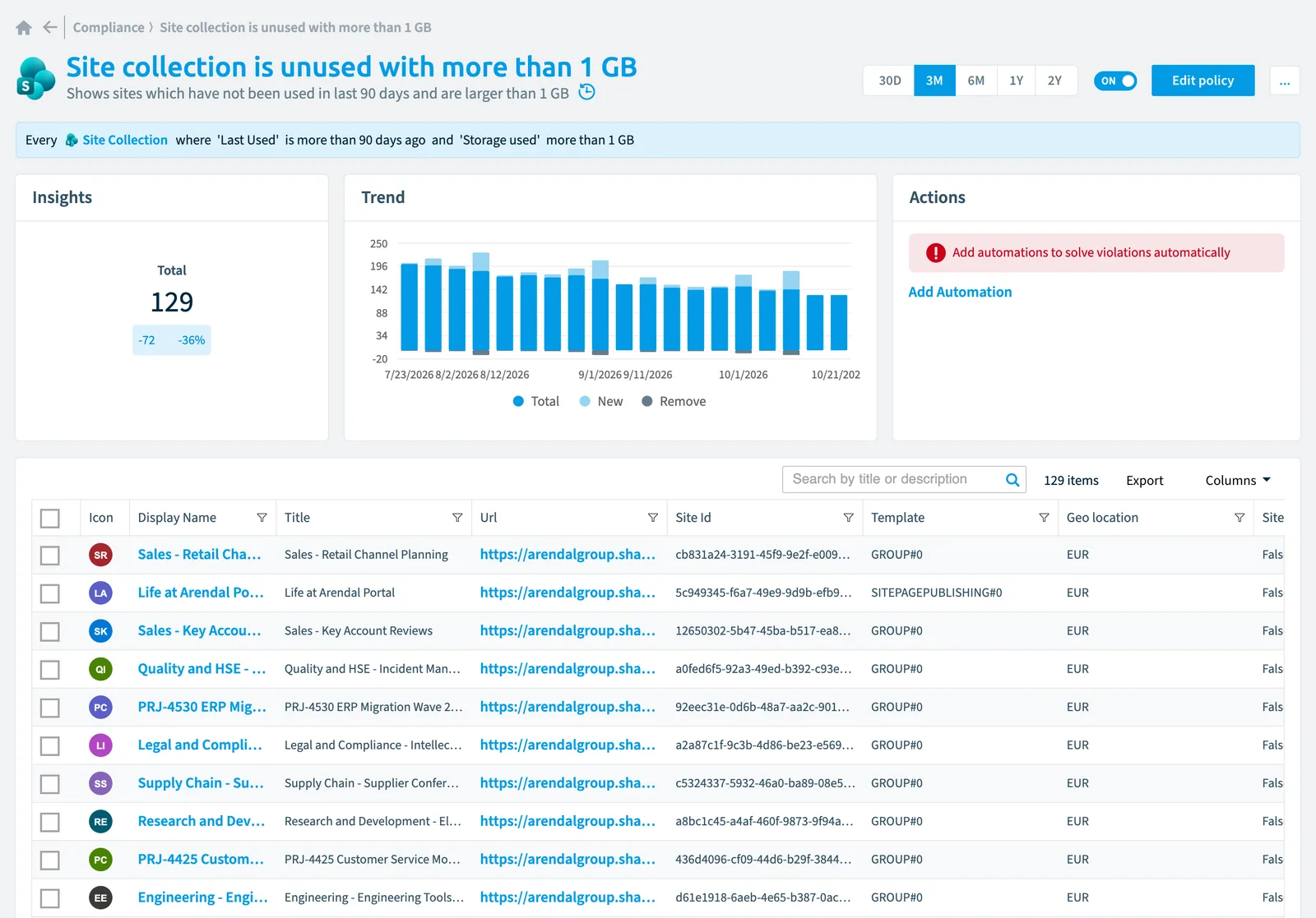 The Site collection is unused with more than 1 GB policy in Rencore Governance: the rule, its trend and the objects that match it