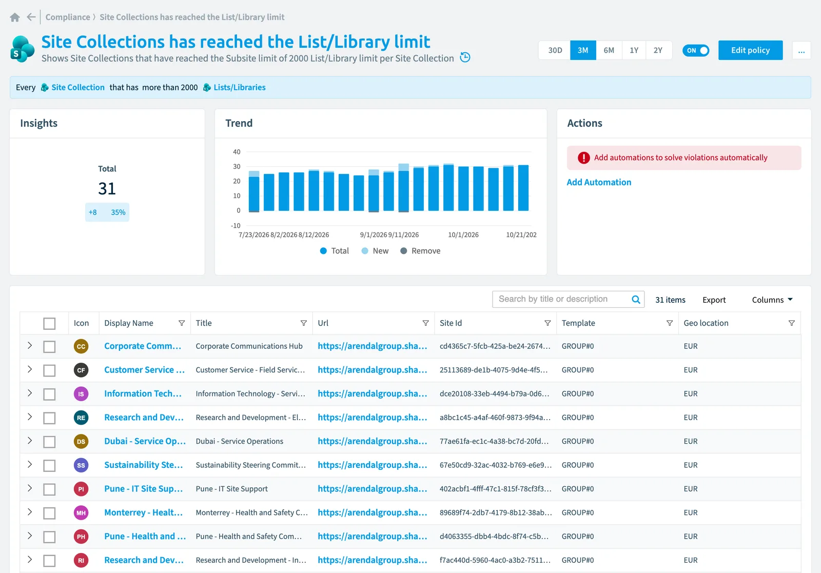 The Site collections has reached the list/library limit policy in Rencore Governance: the rule, its trend and the objects that match it