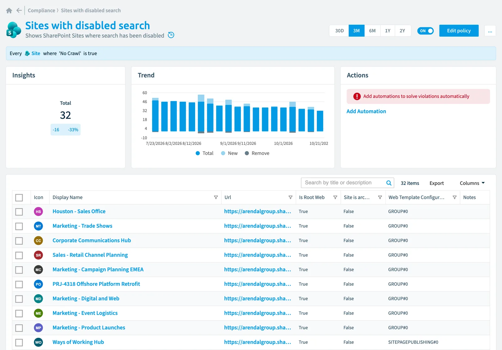 The Sites with disabled search policy in Rencore Governance: the rule, its trend and the objects that match it
