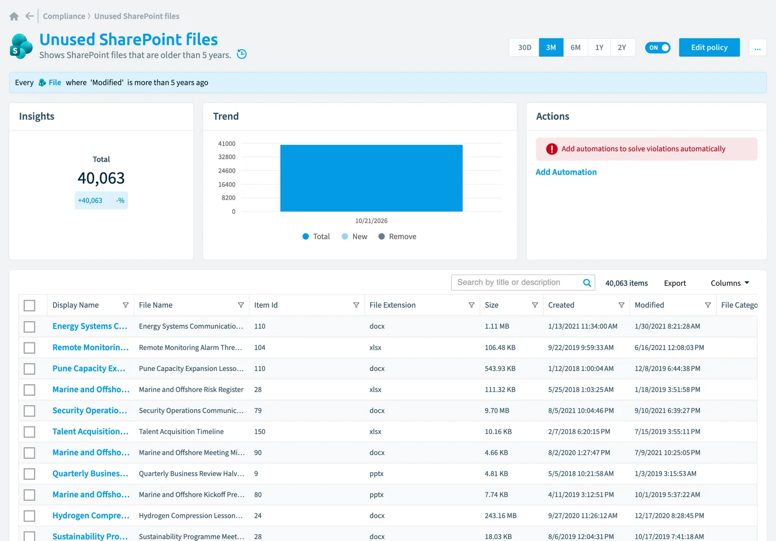 The Unused SharePoint files policy in Rencore Governance: the rule, its trend and the objects that match it