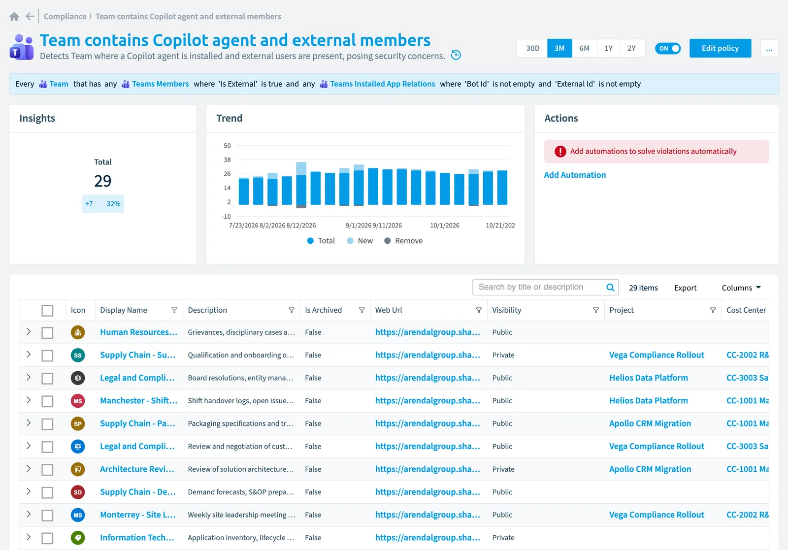 The Team contains Copilot agent and external members policy in Rencore Governance: the rule, its trend and the objects that match it