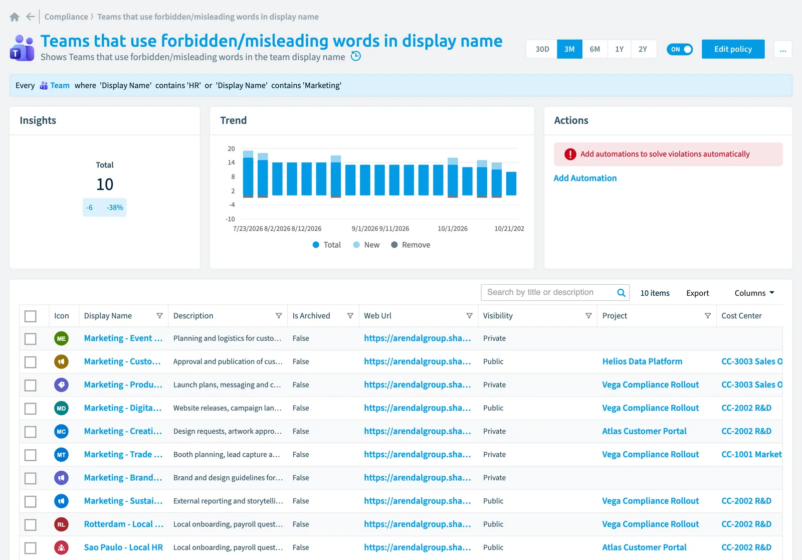 The Teams that use forbidden/misleading words in display name policy in Rencore Governance: the rule, its trend and the objects that match it