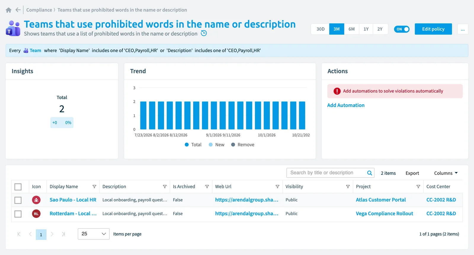 The Teams that use prohibited words in the name or description policy in Rencore Governance: the rule, its trend and the objects that match it