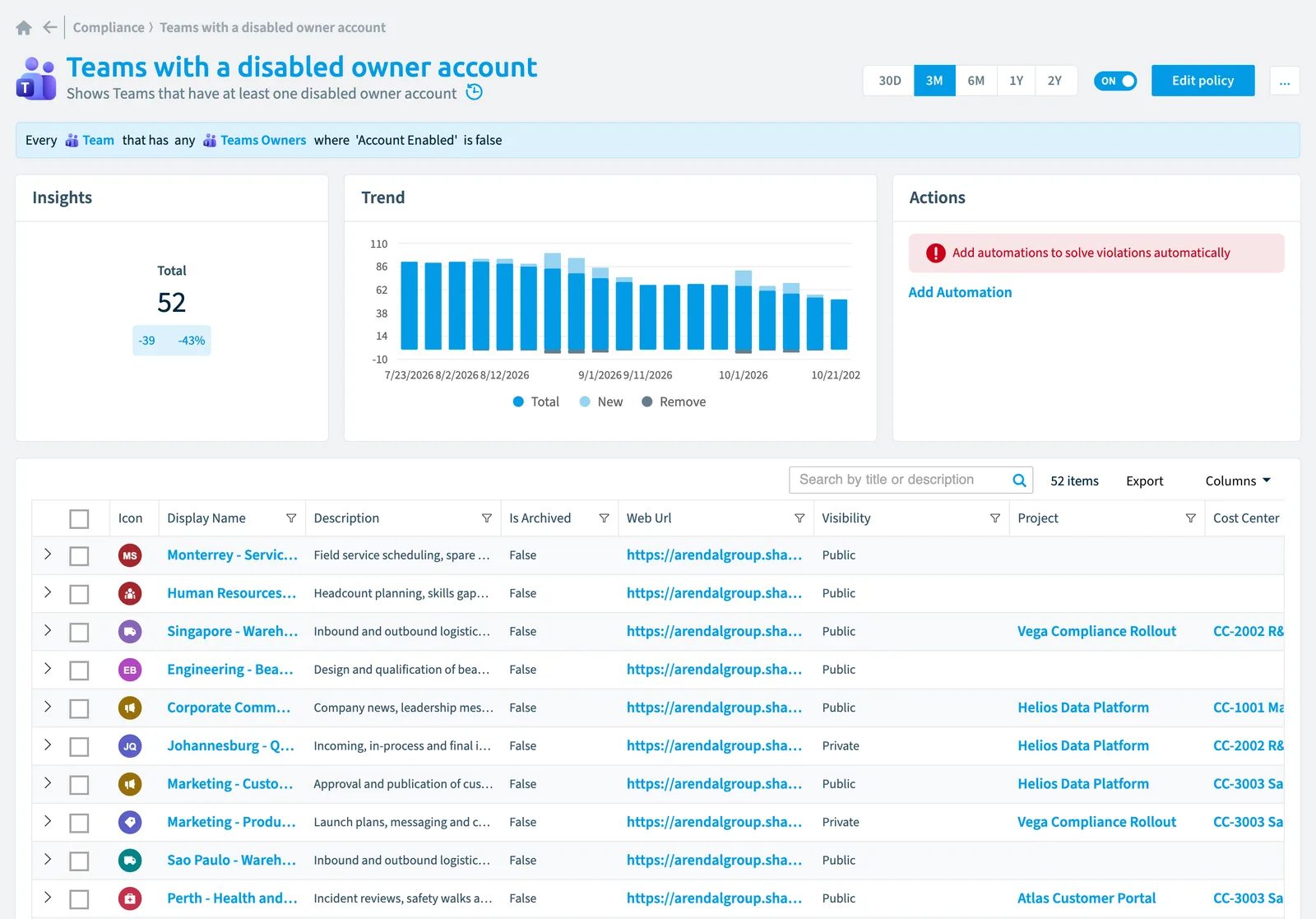 The Teams with a disabled owner account policy in Rencore Governance: the rule, its trend and the objects that match it