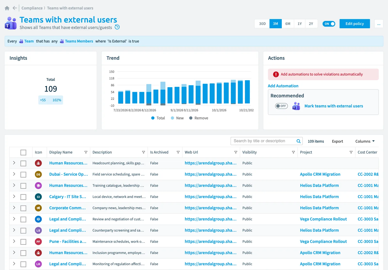 The Teams with external users policy in Rencore Governance: the rule, its trend and the objects that match it