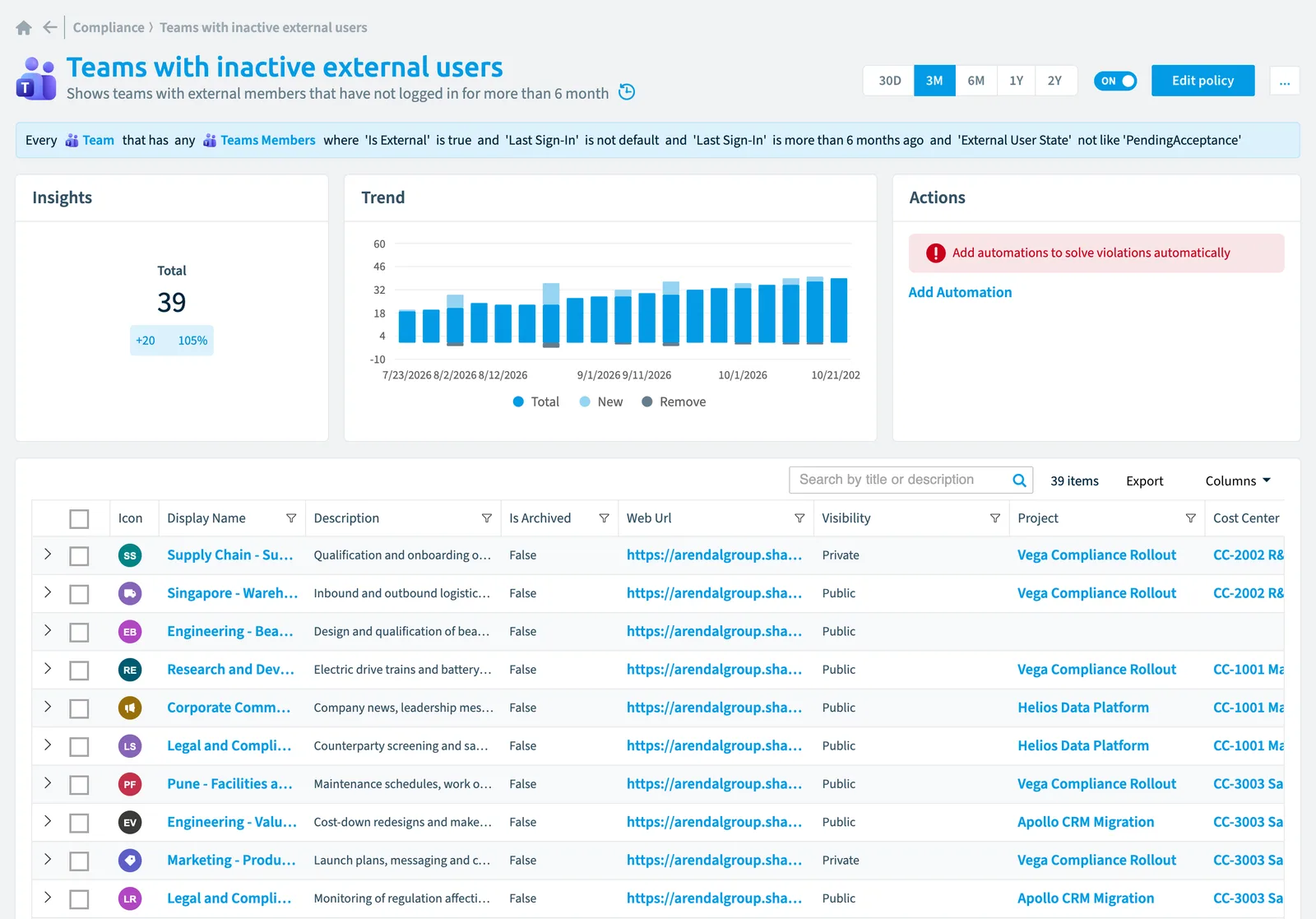 The Teams with inactive external users policy in Rencore Governance: the rule, its trend and the objects that match it