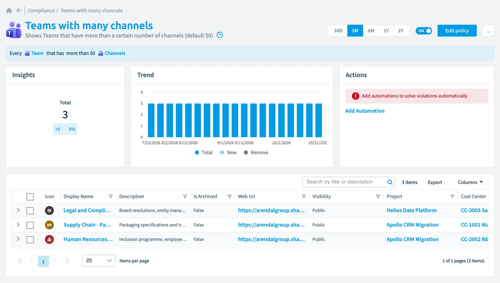 The Teams with many channels policy in Rencore Governance: the rule, its trend and the objects that match it