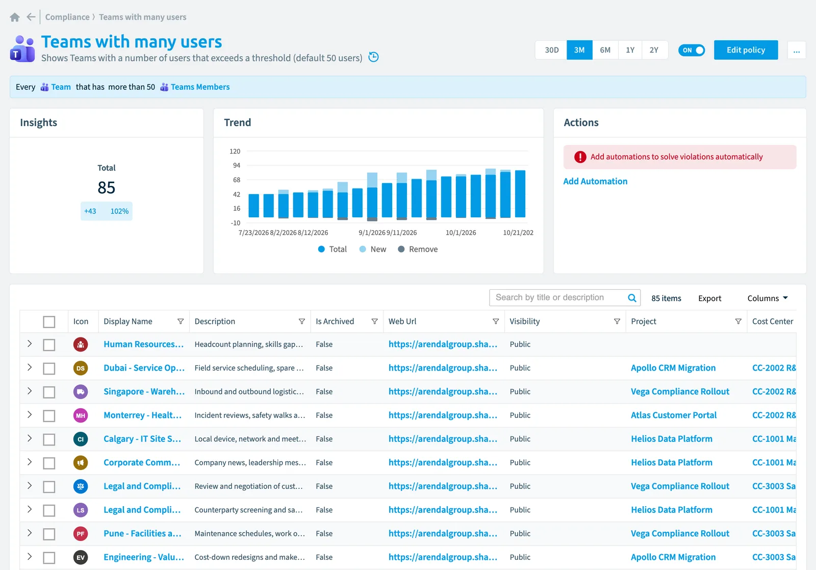 The Teams with many users policy in Rencore Governance: the rule, its trend and the objects that match it