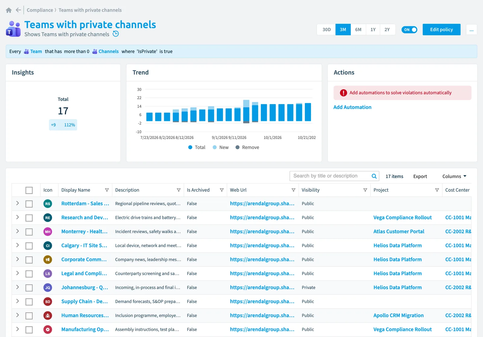 The Teams with private channels policy in Rencore Governance: the rule, its trend and the objects that match it