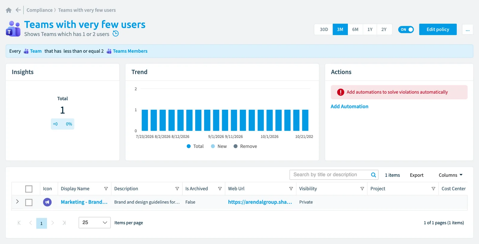 The Teams with very few users policy in Rencore Governance: the rule, its trend and the objects that match it