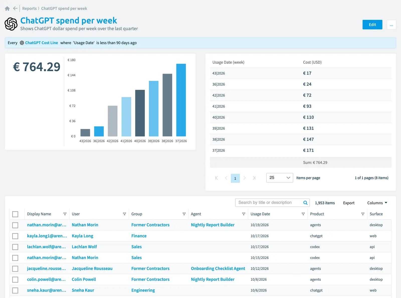 The ChatGPT spend per week report in Rencore Governance: the chart, its values and the objects behind them