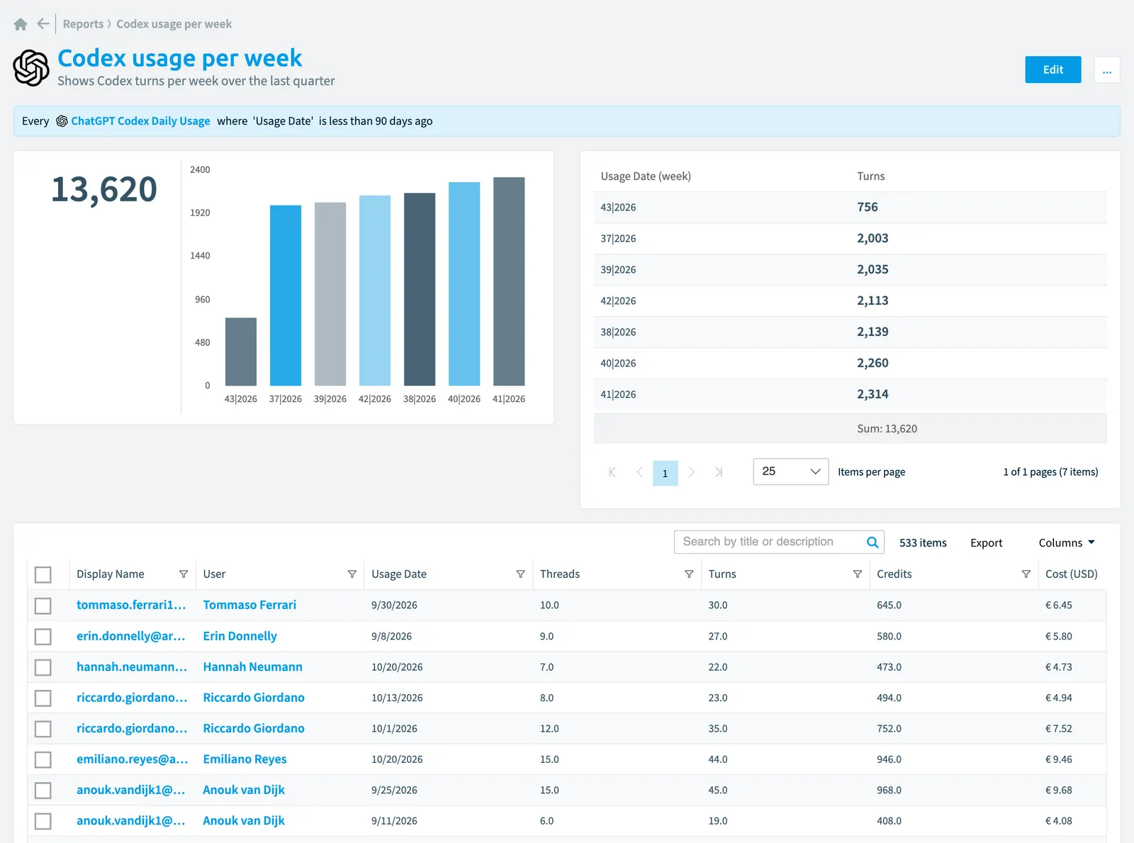 The Codex usage per week report in Rencore Governance: the chart, its values and the objects behind them