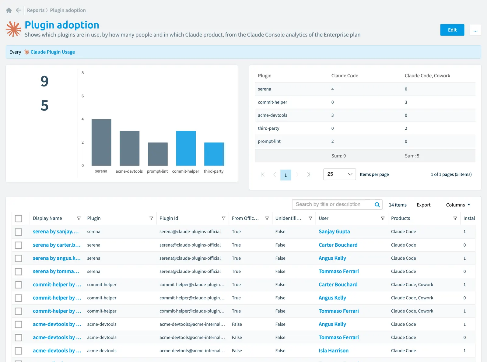 The Plugin adoption report in Rencore Governance: the chart, its values and the objects behind them