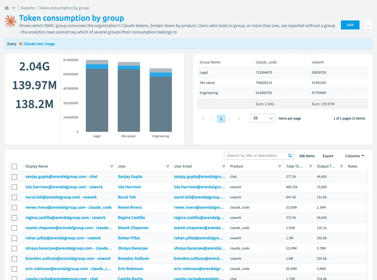The Token consumption by group report in Rencore Governance: the chart, its values and the objects behind them