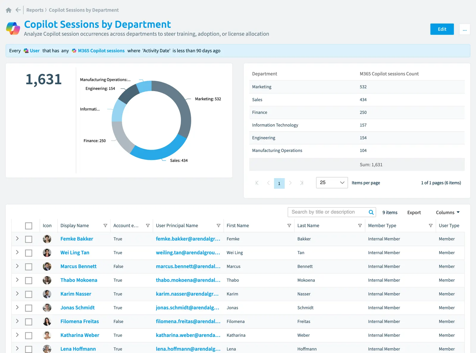 The Copilot sessions by department report in Rencore Governance: the chart, its values and the objects behind them