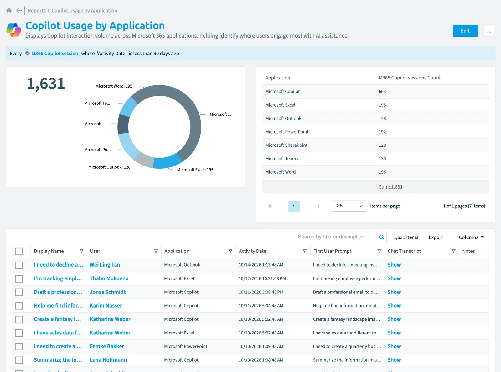 The Copilot usage by application report in Rencore Governance: the chart, its values and the objects behind them