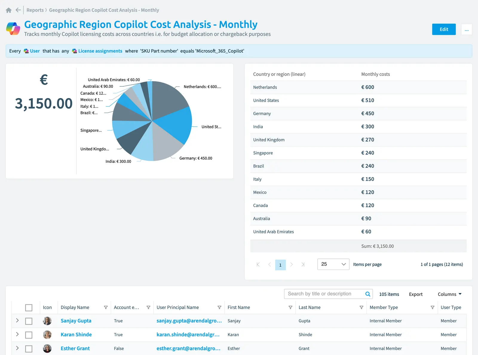 The Geographic region Copilot cost analysis - monthly report in Rencore Governance: the chart, its values and the objects behind them