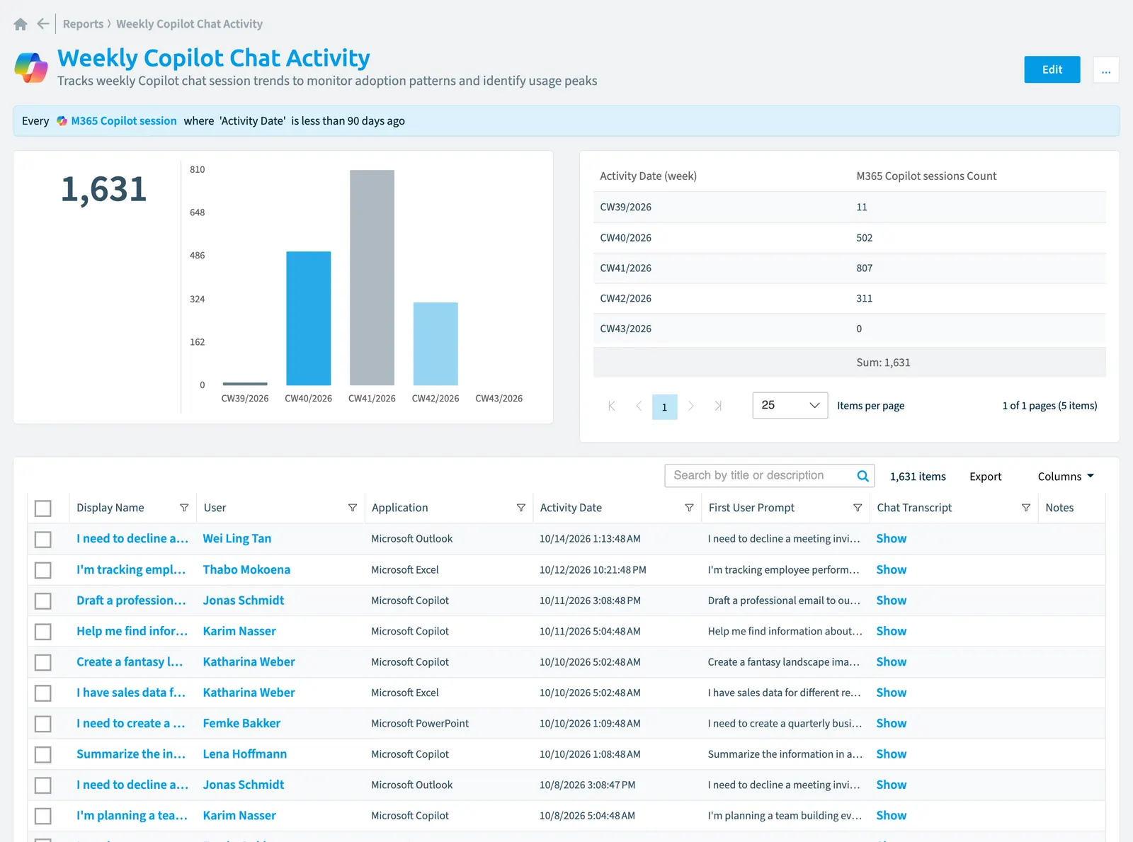 The Weekly Copilot chat activity report in Rencore Governance: the chart, its values and the objects behind them