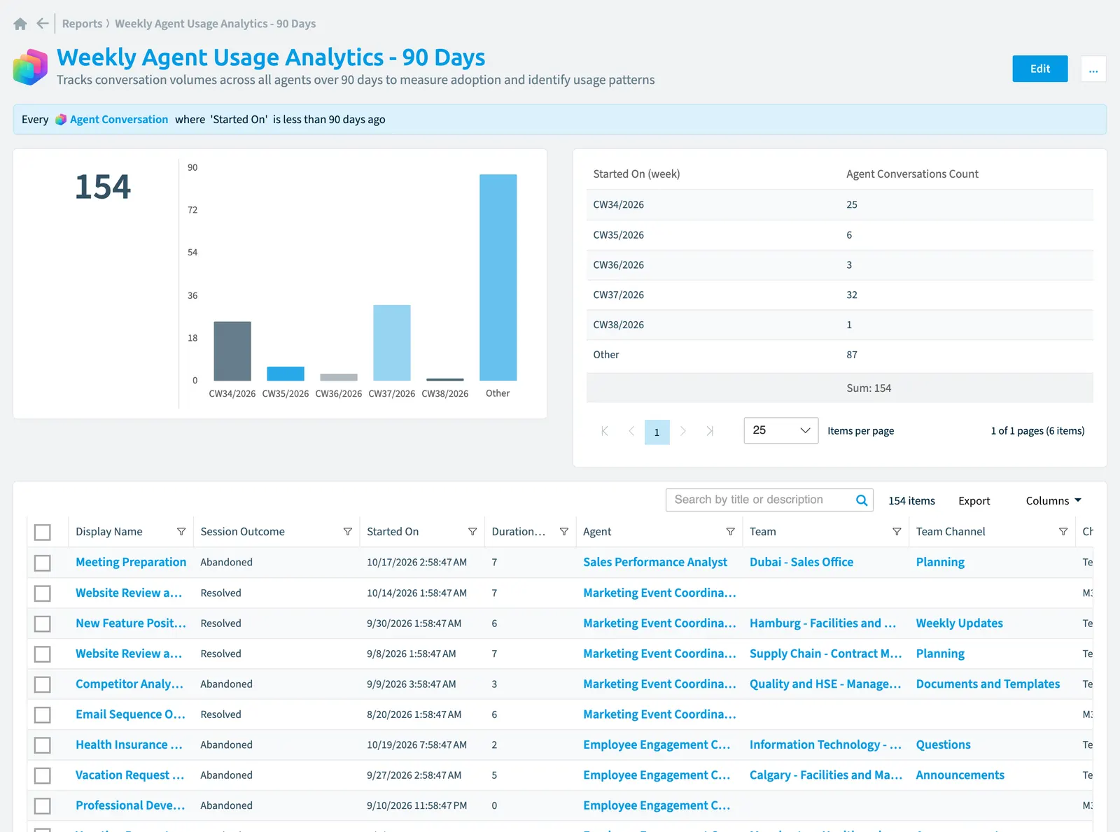 The Weekly agent usage analytics - 90 days report in Rencore Governance: the chart, its values and the objects behind them