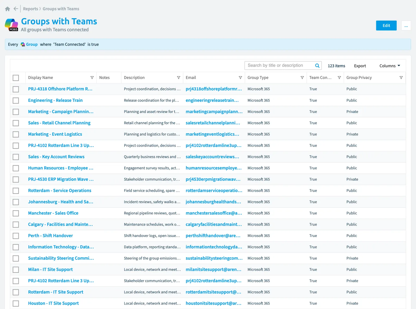 The Groups with teams report in Rencore Governance: the chart, its values and the objects behind them