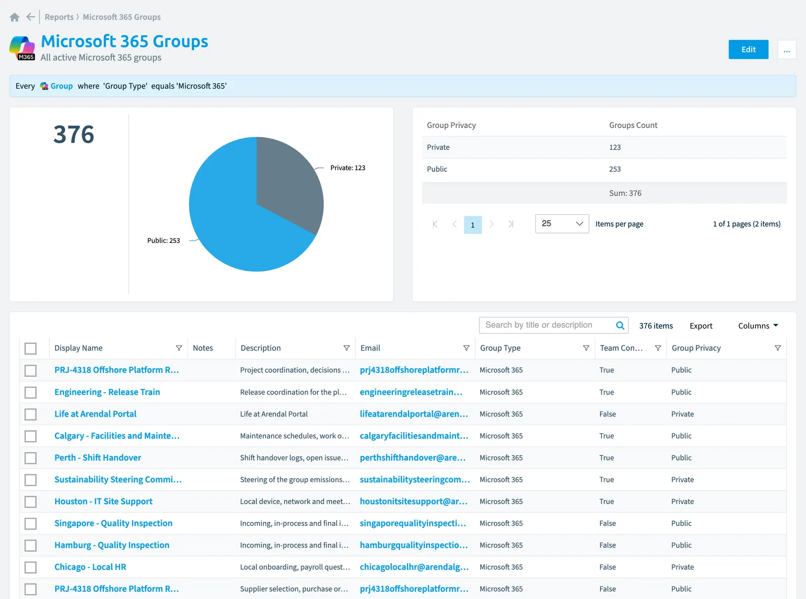 The Microsoft 365 groups report in Rencore Governance: the chart, its values and the objects behind them