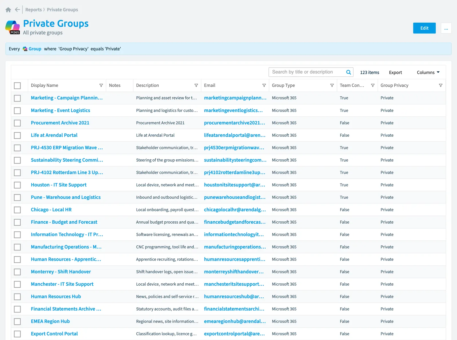The Private groups report in Rencore Governance: the chart, its values and the objects behind them