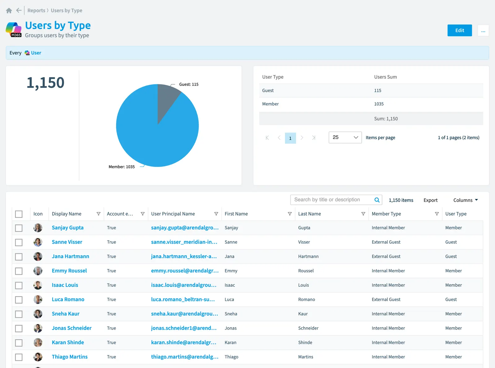 The Users by type report in Rencore Governance: the chart, its values and the objects behind them
